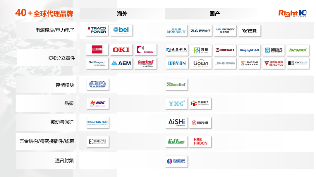 3 代理品牌Linecard20251014_02.png